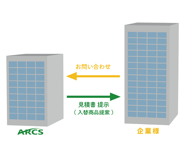 お問い合わせ