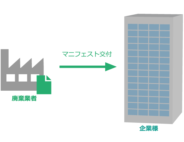 産業廃棄物管理票(マニフェスト伝票)のお渡し