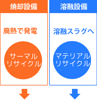 非常食・保存水等